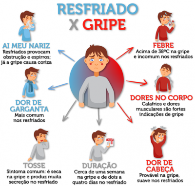 Estou com Sintomas de Resfriado. Posso Treinar? (Gripe, Gripada) 